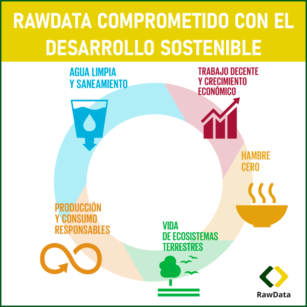 La labor de RawData impulsa la consecución de unos Objetivos de Desarrollo Sostenible concretos.