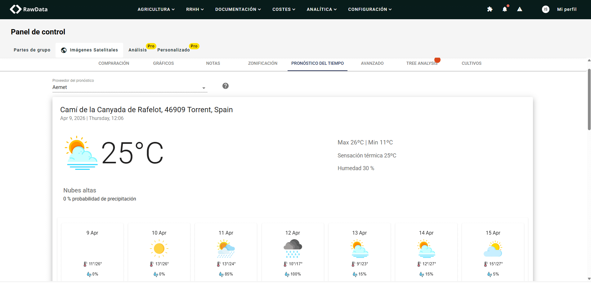 Pronóstico del tiempo hiperlocal por parcela en RawData